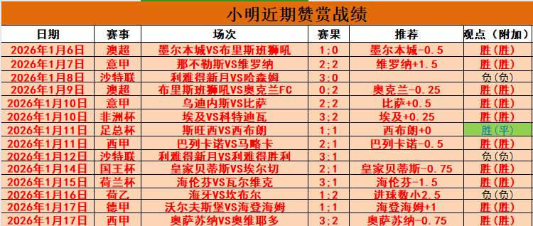 王楚钦夺冠,欢庆,马龙陈梦加,华体会,华体会体育,HuaTiHui,华体会体育官网