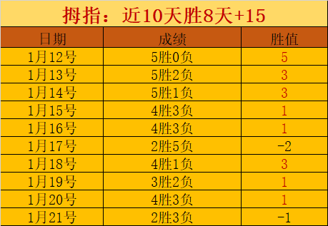周一,西甲赛事,赫罗纳对比,华体会,华体会体育,HuaTiHui,华体会体育官网