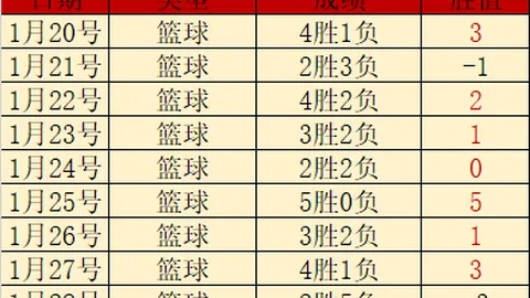 斑马铁军果断决策，莫塔无缘续约，孔蒂或回归阵容
