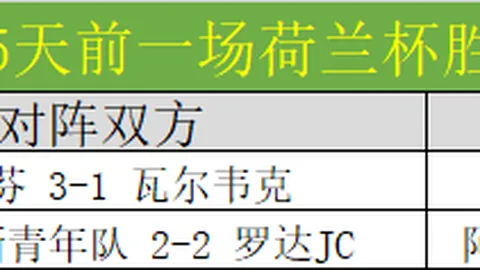 杜兰特首节高效爆发，半场仅7投4中便揽下20分，得分盛宴！
